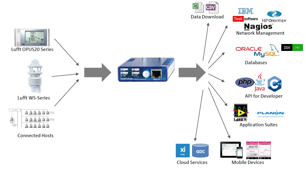 big-picture-Lufft-I-BOX